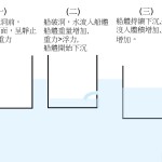 鐵達尼沈船